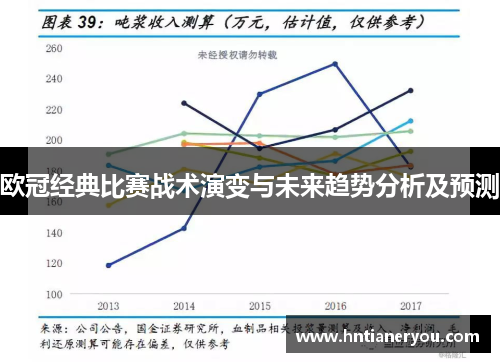 欧冠经典比赛战术演变与未来趋势分析及预测