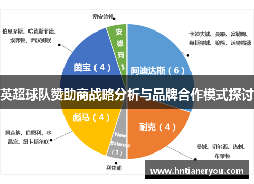 英超球队赞助商战略分析与品牌合作模式探讨
